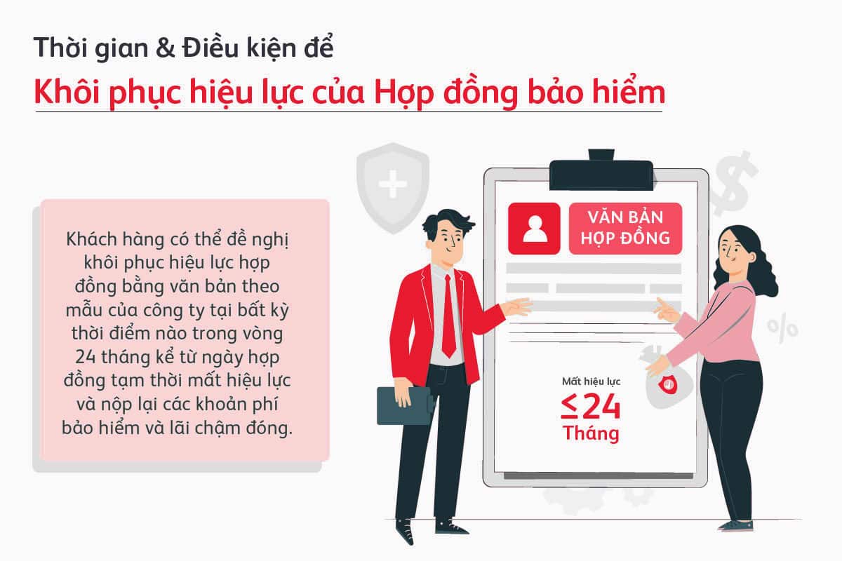 Thời hạn khôi phục